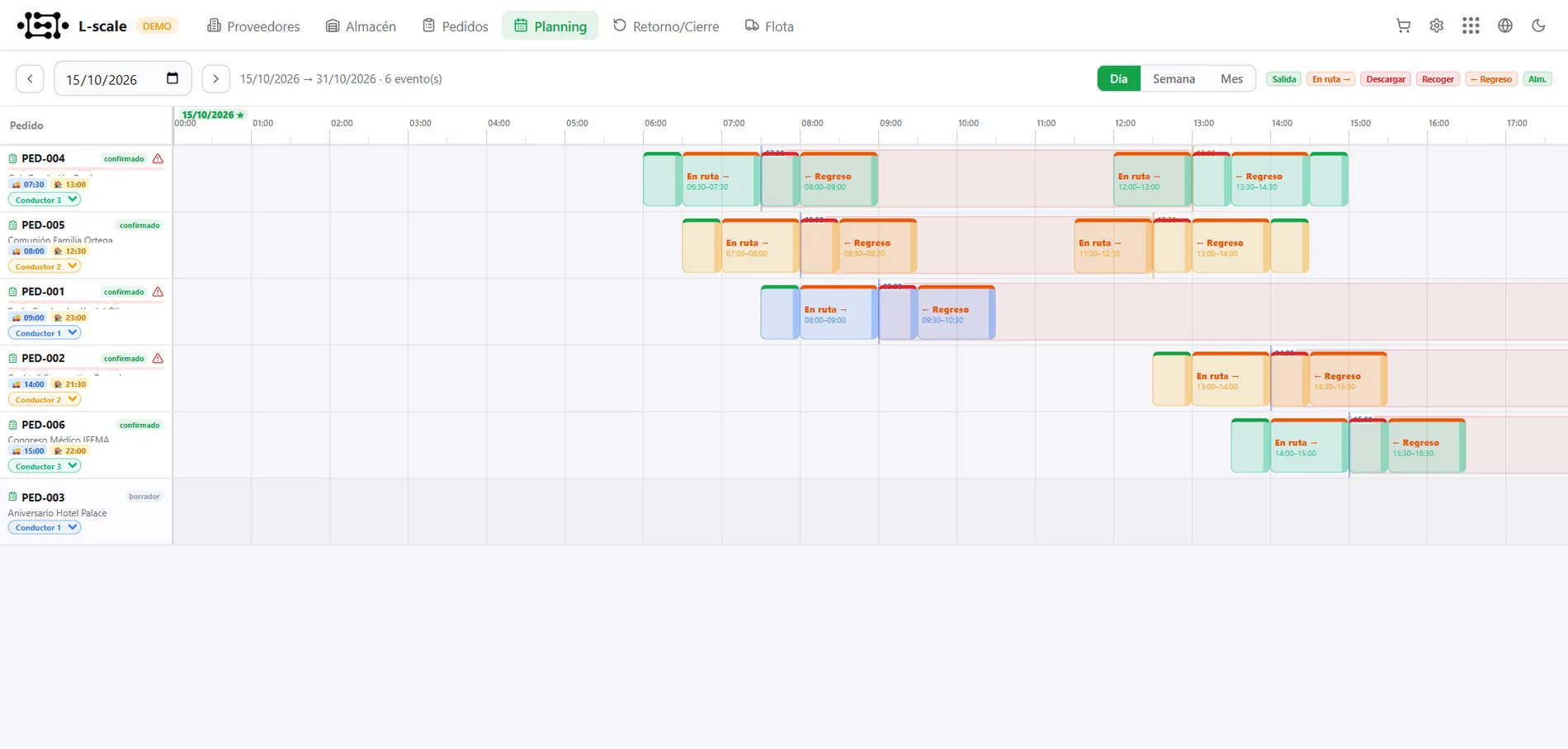 Pantalla real de L-Scale con el planning del día: pedidos, vehículos y tramos de ida y regreso